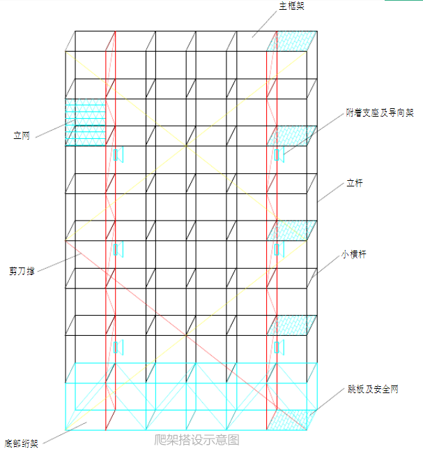 爬架搭設示意圖